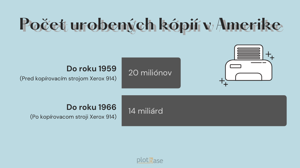 kopírovacie služby